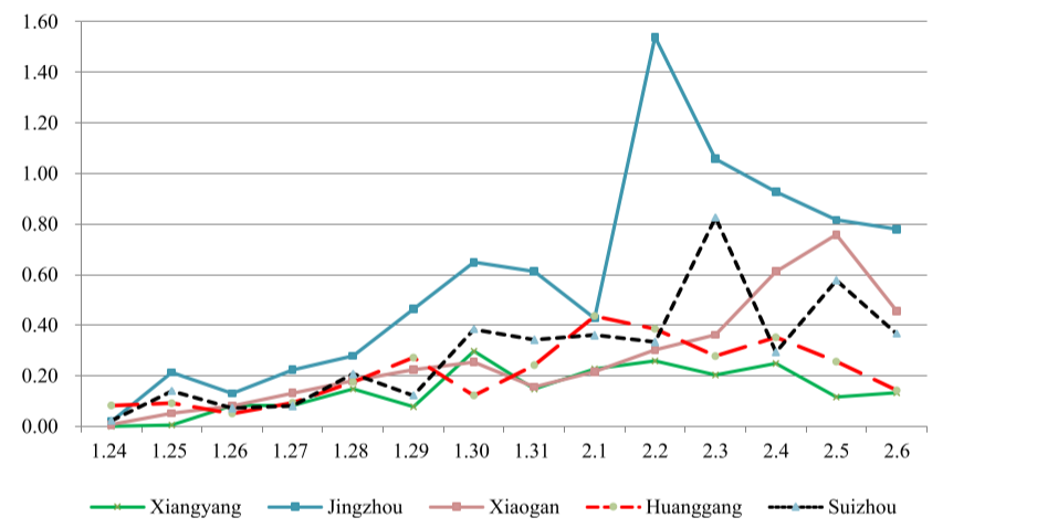 image-20210810154528041