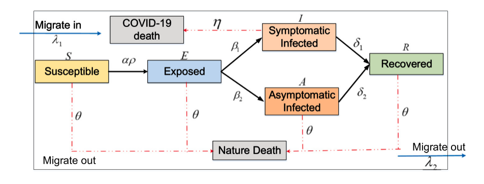 image-20210825123008739
