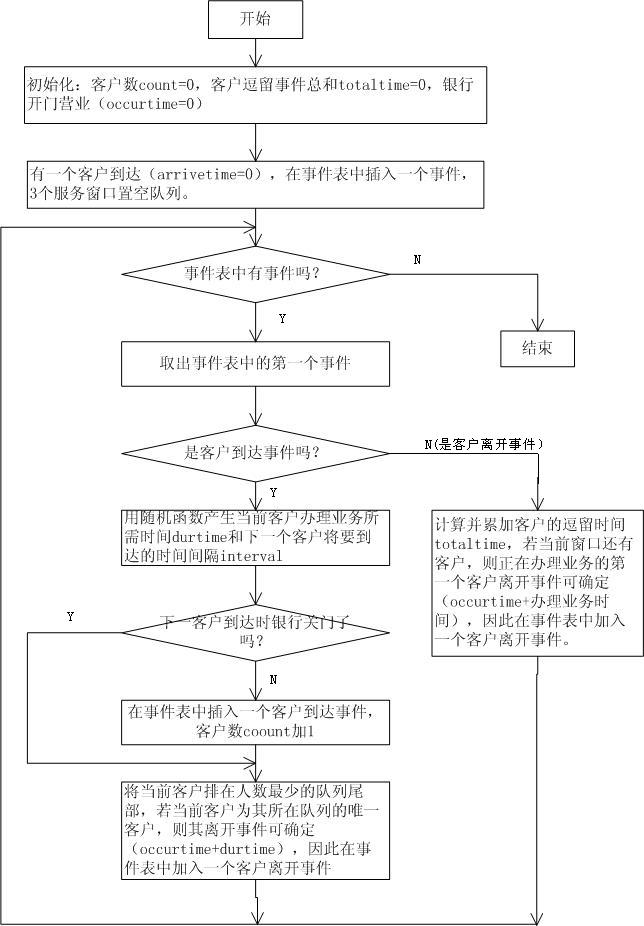 离散事件流程图