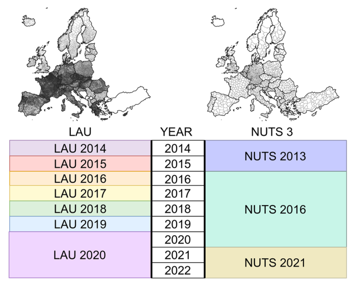 流动年份与LAU及NUTS边界版本对应关系